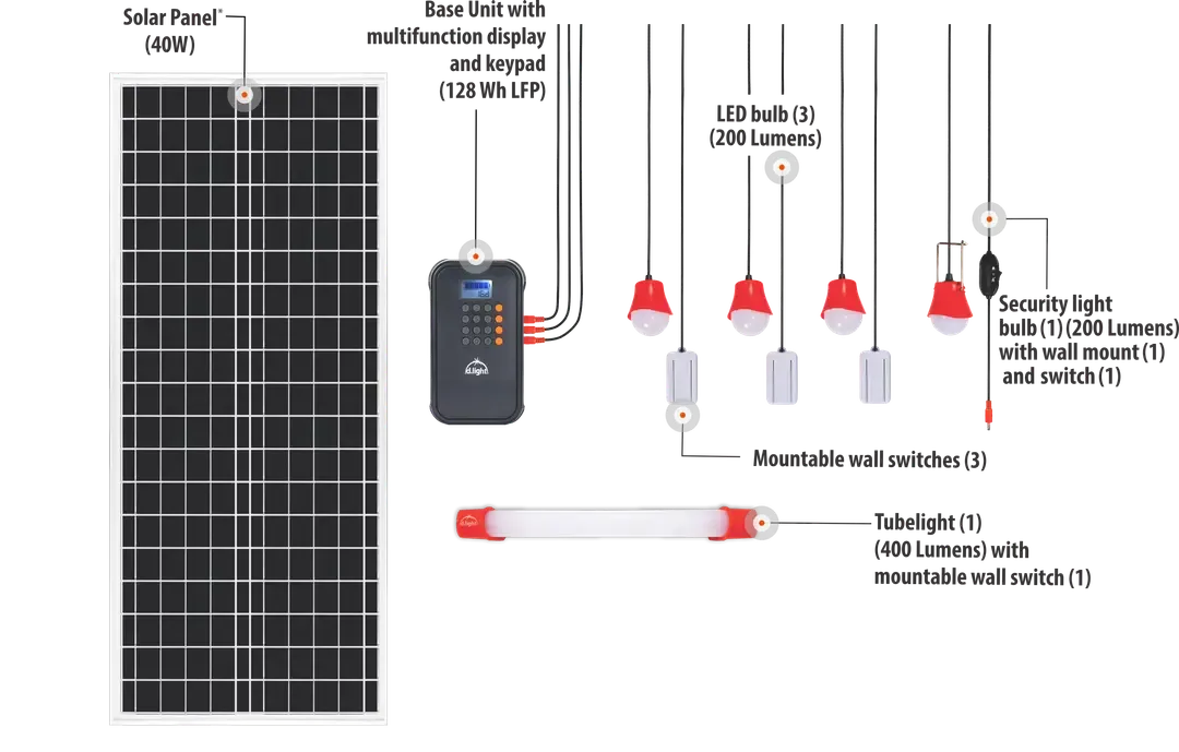 FTTH Mobile Deal – Smart Home