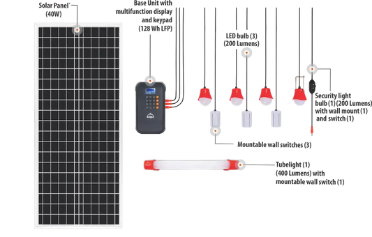 FTTH Mobile Deal – Smart Home