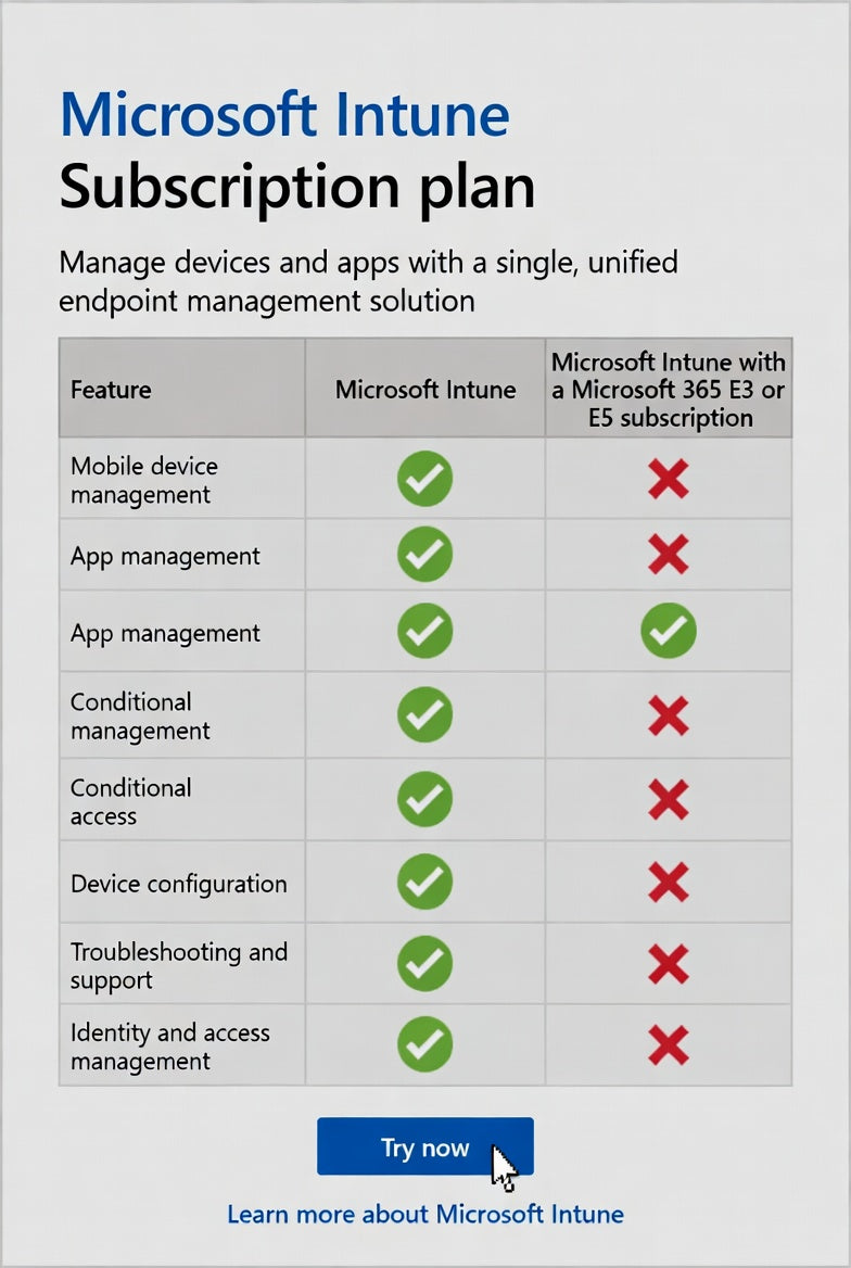 Microsoft New Commerce Experience