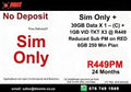 FTTH Mobile Deal – Sim Only