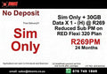 FTTH Mobile Deal – Sim Only